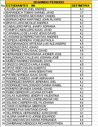 Notas definitivas :: informaticainedicdelahoz